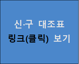 개인정보 수집